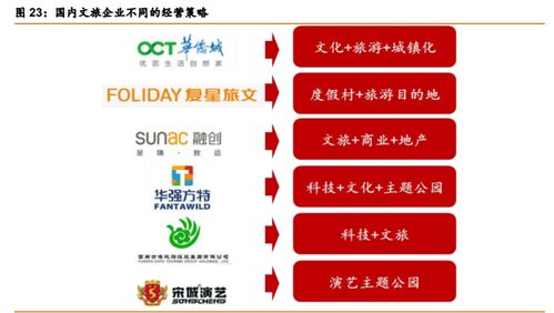 華僑城A 產品迭代與資源上量雙輪驅動，文旅巨頭再出發的投資價值深度解析